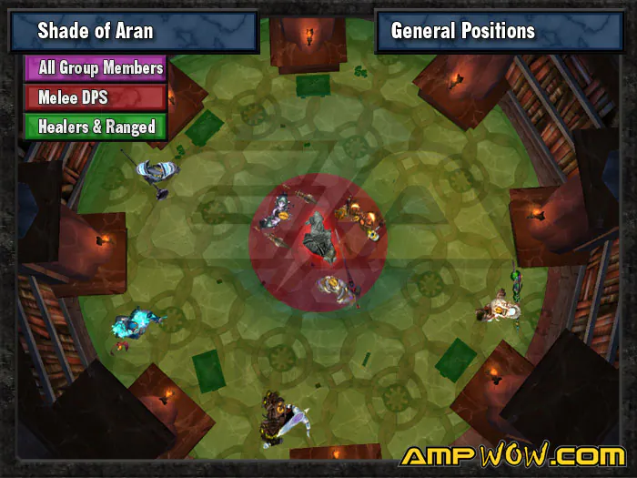 Schéma du combat contre l'Ombre d'Aran : positions générales du raid