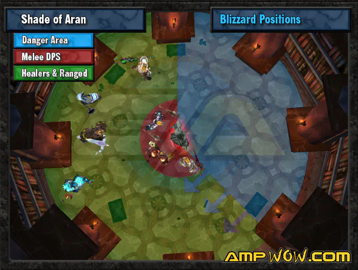 Schéma contre l'Ombre d'Aran : où se placer pendant le Blizzard