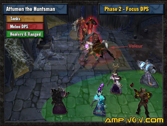Schéma du combat contre Attumen, phase 2 : placement du voleur